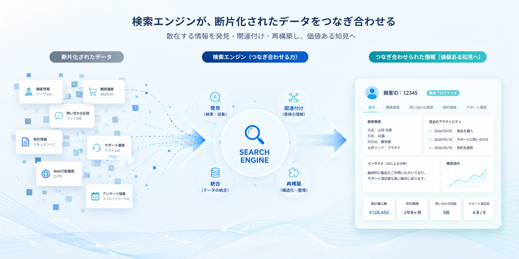 コンテキスト推論エンジンの仕組み